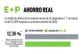 EMASP, S. Cooperativa de consumo de productos energéticos