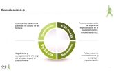 EMASP, S. Cooperativa de consumo de productos energéticos