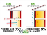 Aislantes Aisleko