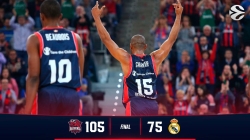 El Baskonia arrolla al Real Madrid en la Euroliga