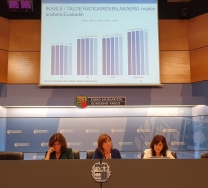 Euskadi mantiene en 2018 la tasa más baja de abandono escolar temprano del Estado