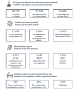 El 67% del total de casos positivos por coronavirus se han recuperado en Euskadi