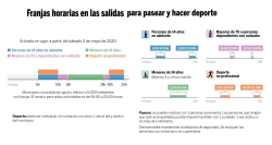 A partir de mañana sábado se podrá pasear y hacer deporte