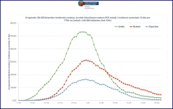 Ayer se realizaron 8.837 pruebas en relación al COVID-19