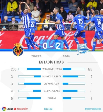 El Alavés se convierte en el primer equipo que gana en el Madrigal en esta temporada
