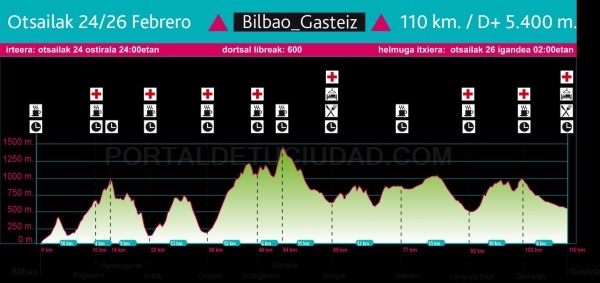 La primera prueba del Circuito Basque Ultra Trail Series (BUTS) de carreras por montaña tendrá su llegada en nuestra ciudad