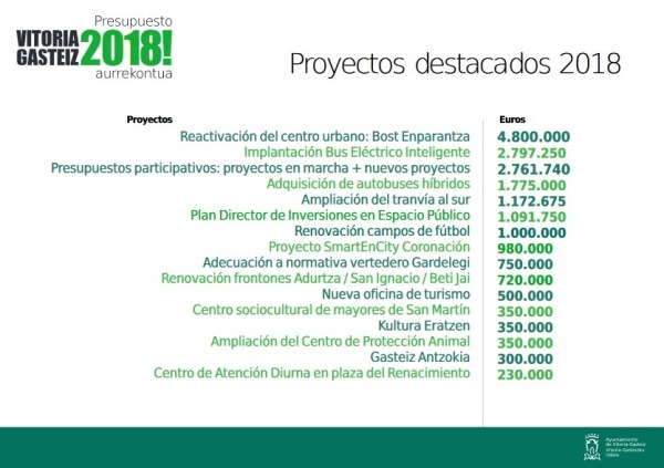 El Ayuntamiento presenta el proyecto de presupuestos  para el 2018