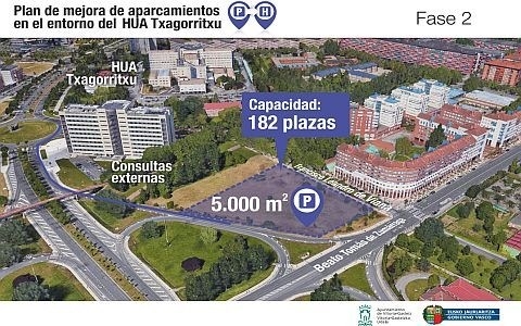 Adjudicadas las obras del aparcamiento de la zona Hospitalaria de Txagorritxu