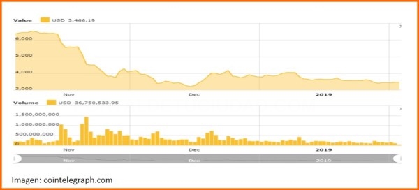 La parálisis del BITCOIN se extiende a febrero
