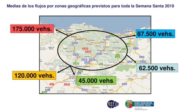 Más de 200 agentes de la Ertzaintza vigilarán y controlarán las carreteras vascas en la operación salida