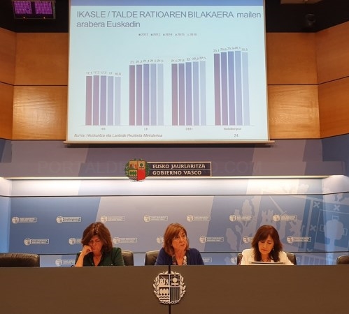 Euskadi mantiene en 2018 la tasa más baja de abandono escolar temprano del Estado