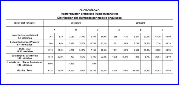 374.400 alumnos y alumnas inician el curso escolar en Euskadi