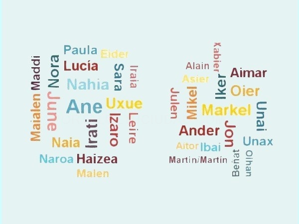 Ane y Markel los nombres más frecuentes en Euskadi