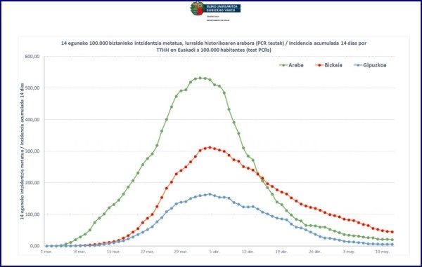 Ayer se realizaron 8.837 pruebas en relación al COVID-19