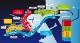 Gran Premio de Europa Formula 1 2010 en Valencia