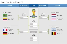 Calendario Mundial Fútbol Copa FIFA Brasil 2014