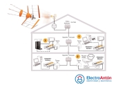 Electricistas en Elche  ElectroAntón