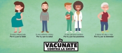 Sanidad inicia la campaña contra la gripe