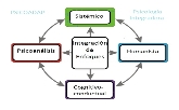 Psicoadap,centro de Psicología y Mediación Familiar Sevilla