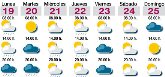 La Feria comienza con una fina lluvia