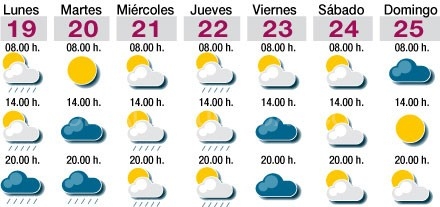 La Feria comienza con una fina lluvia