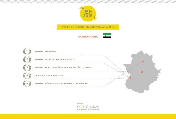 El Hospital de Mérida es el mejor de Extremadura, según el índice de Instituto Coordenadas