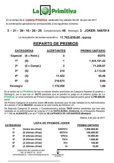 El sorteo de la Primitiva celebrado el pasado sábado día 8 de julio  ha dejado un premio en Villafranca de los Barros de 71.200€,
