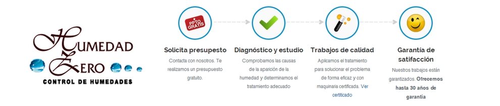 Humedadzero-HUMEDADES EN EXTREMADURA, tratamientos de todo tipo de humedades.