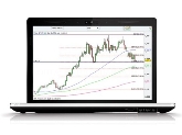 Cursos de trading -TRADINGANADOR