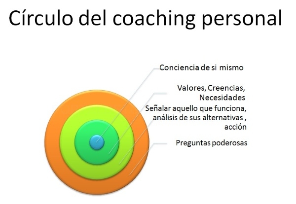 La Empresa