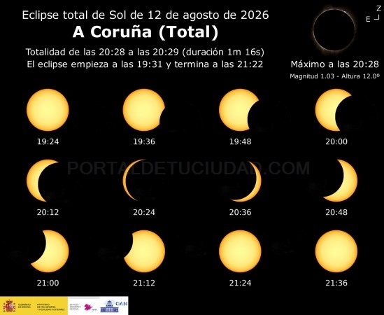 Tecnología para no perderse el 