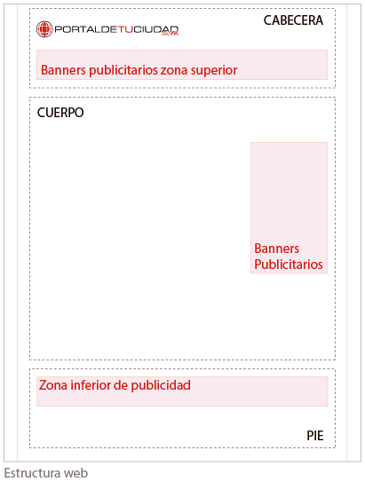 Estructura del portal